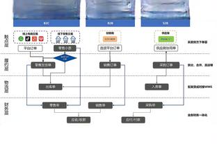 外线都没有准星！步行者全场三分42投8中&命中率仅为惨淡的19%